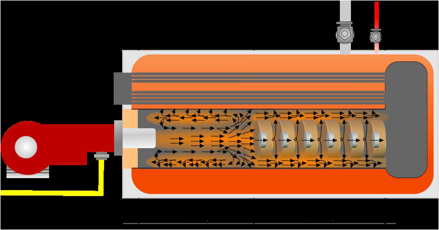 Optimierte thermodynamische Strömungen im Brennraum