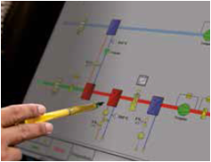 Energiecontrolling ISO 50001
